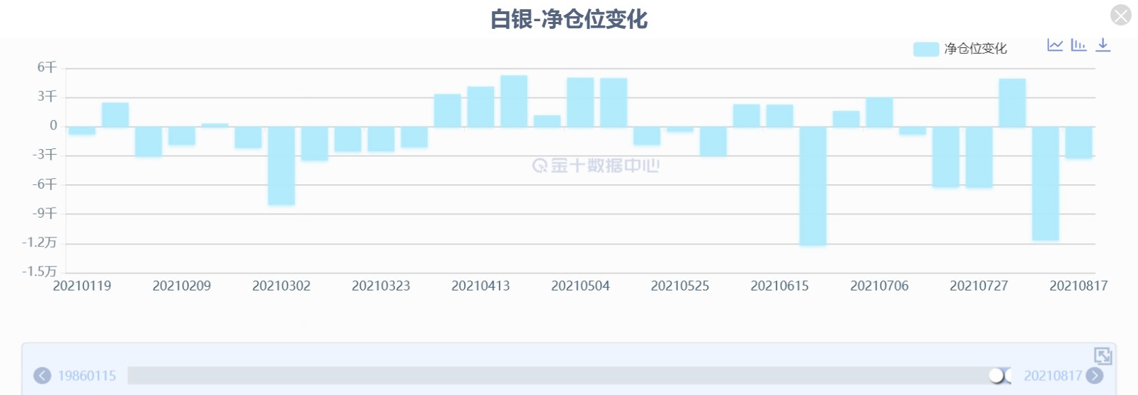 市场期待美联储鲍威尔缩债表态,拜登“四面楚歌” 市场期待美联储鲍威尔缩债表态,拜登“四面楚歌”