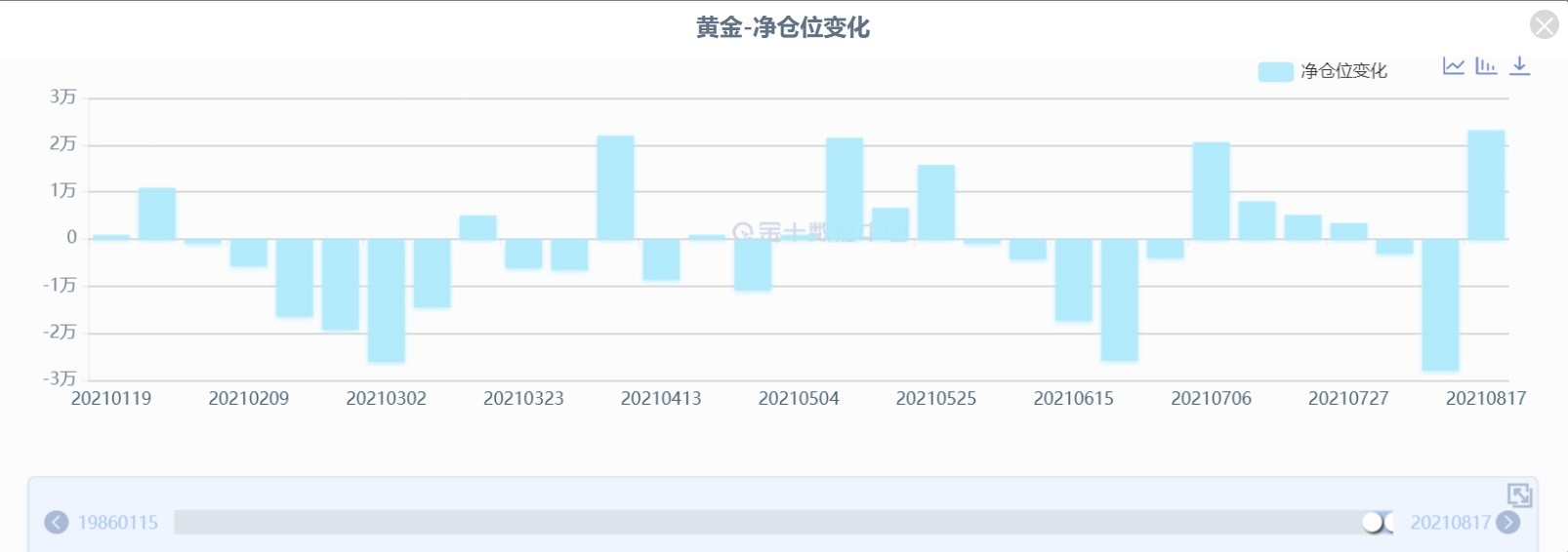 市场期待美联储鲍威尔缩债表态,拜登“四面楚歌” 市场期待美联储鲍威尔缩债表态,拜登“四面楚歌”