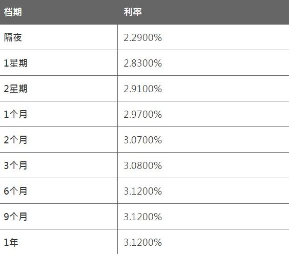 8月23日香港银行同业人民币HIBOR 8月23日香港银行同业人民币HIBOR