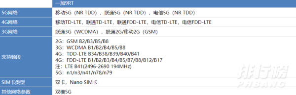 一加9RT支持5G吗_一加9RT支不支持5G