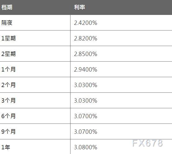 8月24日香港银行同业人民币HIBOR 8月24日香港银行同业人民币HIBOR