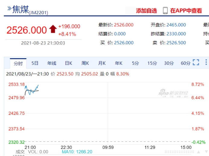 中国焦煤、焦炭双双涨停：夜盘继续大幅拉升 蒙煤进口停运所致！？