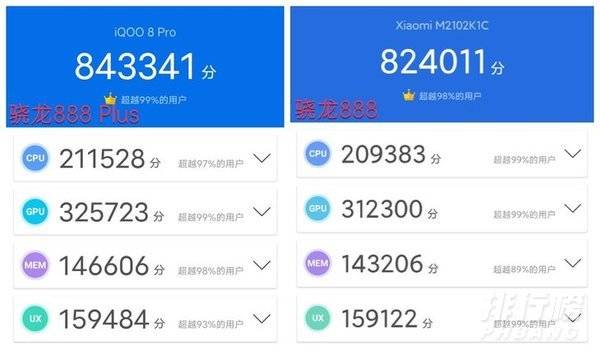 骁龙888和骁龙888plus跑分对比_骁龙888和骁龙888plus区别 骁龙888和骁龙888plus跑分对比_骁龙888和骁龙888plus区别