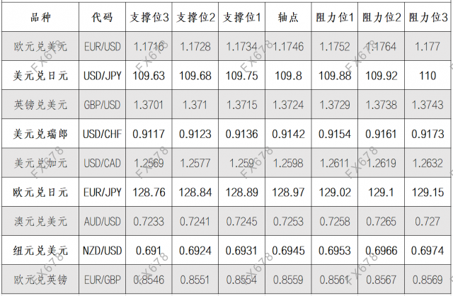 8月25日<a href=http://www.gd0021.com/forex/ target=_blank class=infotextkey>外汇</a>阻力支撑位 8月25日外汇阻力支撑位