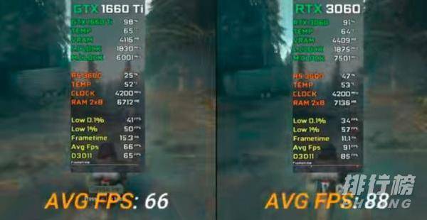1660ti和3060的性能差距_1660ti和3060差多少 1660ti和3060的性能差距_1660ti和3060差多少