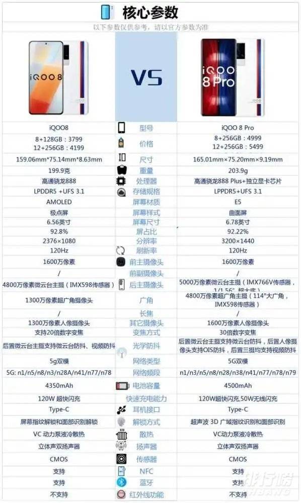 iqoo8有哪些优缺点_iqoo8最严重缺点 iqoo8有哪些优缺点_iqoo8最严重缺点