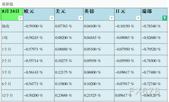 08月24日伦敦银行间同业拆借利率LIBOR 08月24日伦敦银行间同业拆借利率LIBOR