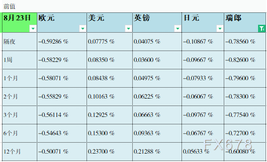 08月24日伦敦银行间同业拆借利率LIBOR