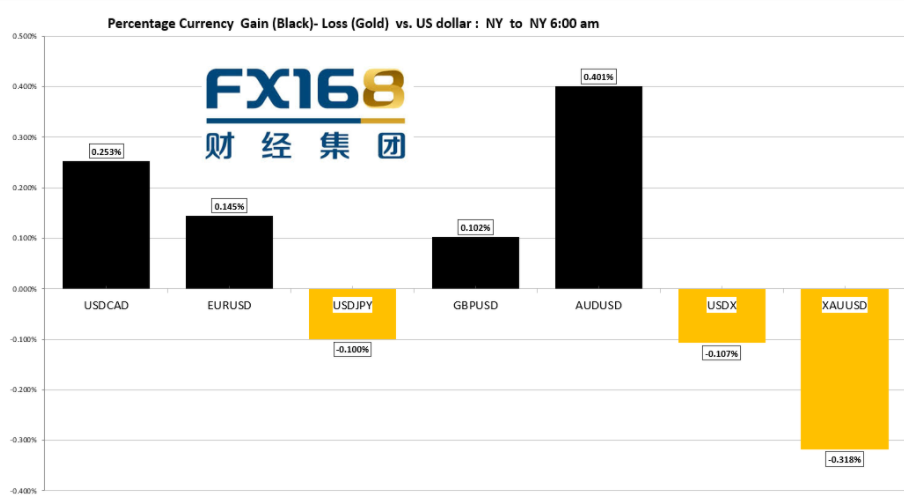 【汇市早知道】美元指数冲高后企稳、G10货币承压 市场静待杰克逊霍尔央行研讨会破局 【汇市早知道】美元指数冲高后企稳、G10货币承压 市场静待杰克逊霍尔央行研讨会破局