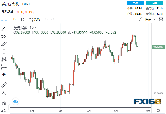 两大事件来袭美元震荡下跌、这一情形或成多头救兵 美元、欧元、英镑、日元、澳元最新操作建议