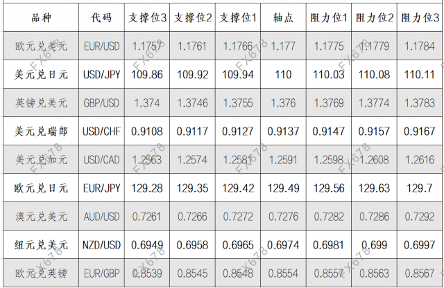 8月26日外汇阻力支撑位