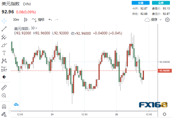 风雨欲来!巨量抛单涌现黄金“飞流直下” 杰克逊霍尔研讨会来袭大行情一触即发 风雨欲来!巨量抛单涌现黄金“飞流直下” 杰克逊霍尔研讨会来袭大行情一触即发