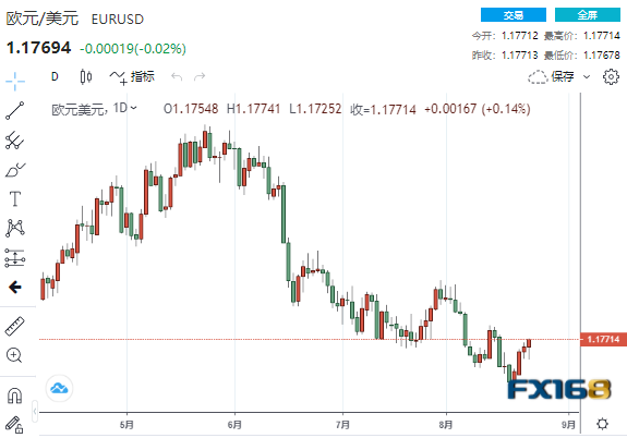 两大事件来袭美元震荡下跌、这一情形或成多头救兵 美元、欧元、英镑、日元、澳元最新操作建议