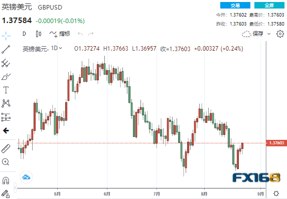 两大事件来袭美元震荡下跌、这一情形或成多头救兵 美元、欧元、英镑、日元、澳元最新操作建议 两大事件来袭美元震荡下跌、这一情形或成多头救兵 美元、欧元、英镑、日元、澳元最新操作建议