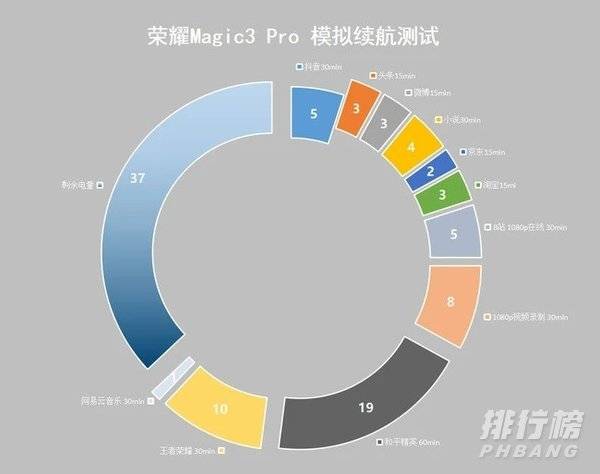 荣耀Magic3Pro充电多久_荣耀Magic3Pro充电速度