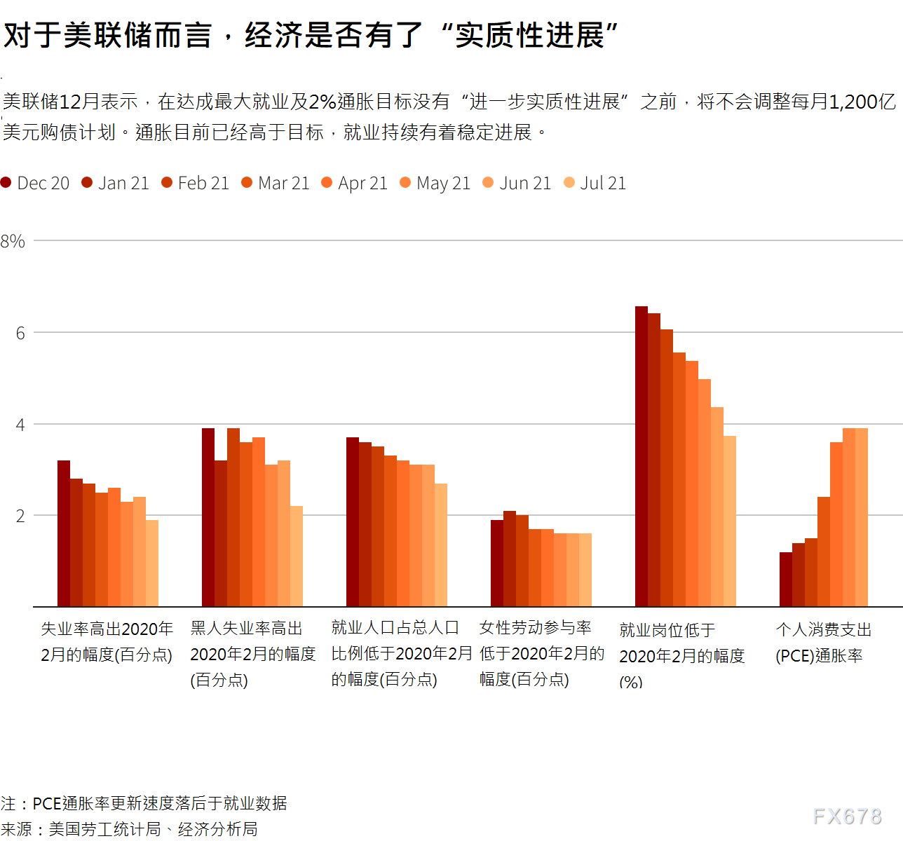 杰克逊霍尔年会的鲍威尔“戏份”前瞻:面临沟通挑战,料不会暗示缩减购债时间表 杰克逊霍尔年会的鲍威尔“戏份”前瞻:面临沟通挑战,料不会暗示缩减购债时间表