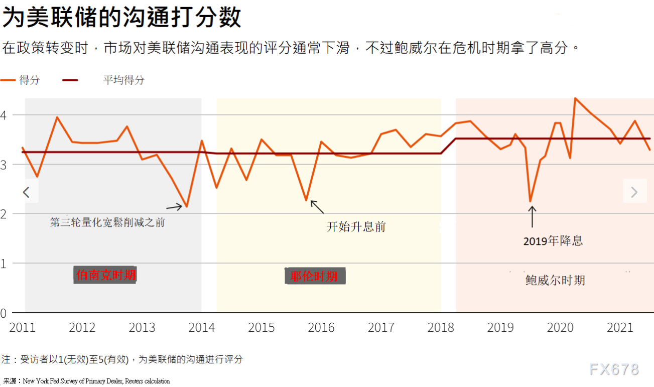 杰克逊霍尔年会的鲍威尔“戏份”前瞻：面临沟通挑战，料不会暗示缩减购债时间表