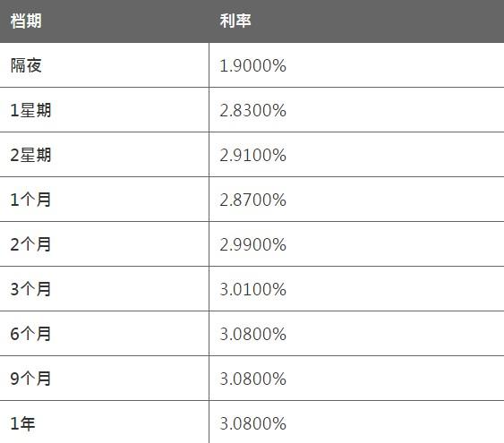 8月26日香港银行同业人民币HIBOR 8月26日香港银行同业人民币HIBOR