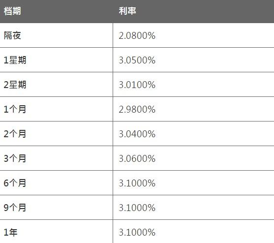 8月27日香港银行同业人民币HIBOR 8月27日香港银行同业人民币HIBOR