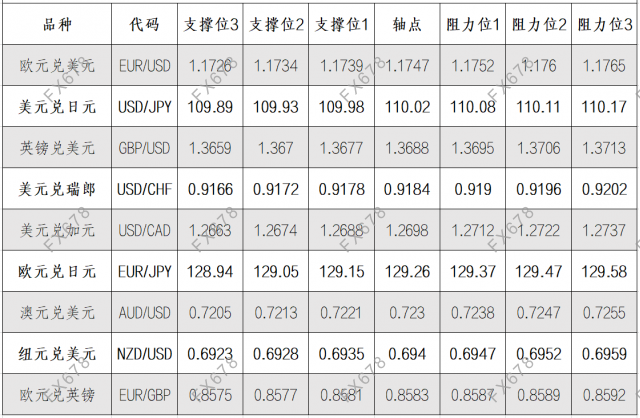 8月27日外汇阻力支撑位