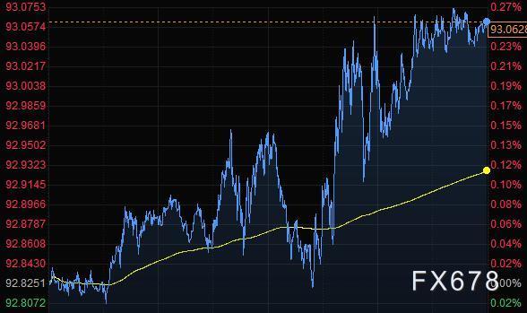 8月27日财经早餐：美元升上93关口黄金持稳，静待鲍威尔在全球央行年会讲话