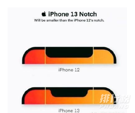 iphone13支持指纹解锁吗_iphone13有指纹解锁吗