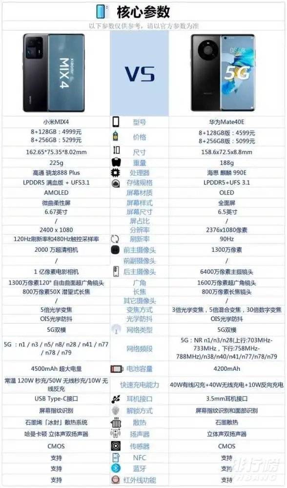 小米mix4和华为mate40e对比_哪款更值得买 小米mix4和华为mate40e对比_哪款更值得买