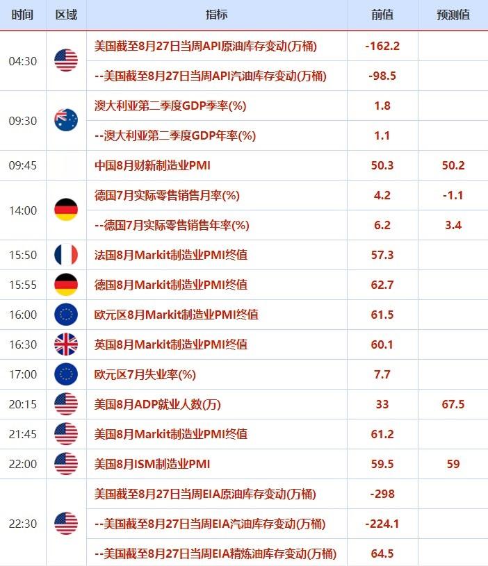 8月30日-9月3日重磅事件及指标影响前瞻：非农来袭！