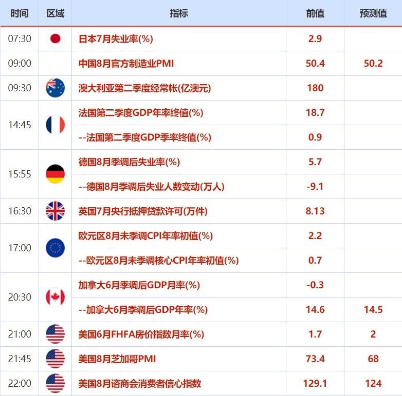 8月30日-9月3日重磅事件及指标影响前瞻:非农来袭! 8月30日-9月3日重磅事件及指标影响前瞻:非农来袭!