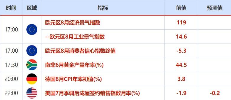 8月30日-9月3日重磅事件及指标影响前瞻:非农来袭! 8月30日-9月3日重磅事件及指标影响前瞻:非农来袭!