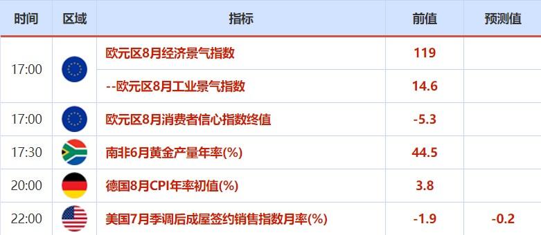 8月30日-9月3日重磅事件及指标影响前瞻：非农来袭！