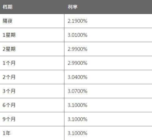 8月30日香港银行同业人民币HIBOR 8月30日香港银行同业人民币HIBOR