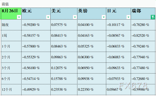 08月27日伦敦银行间同业拆借利率LIBOR 08月27日伦敦银行间同业拆借利率LIBOR