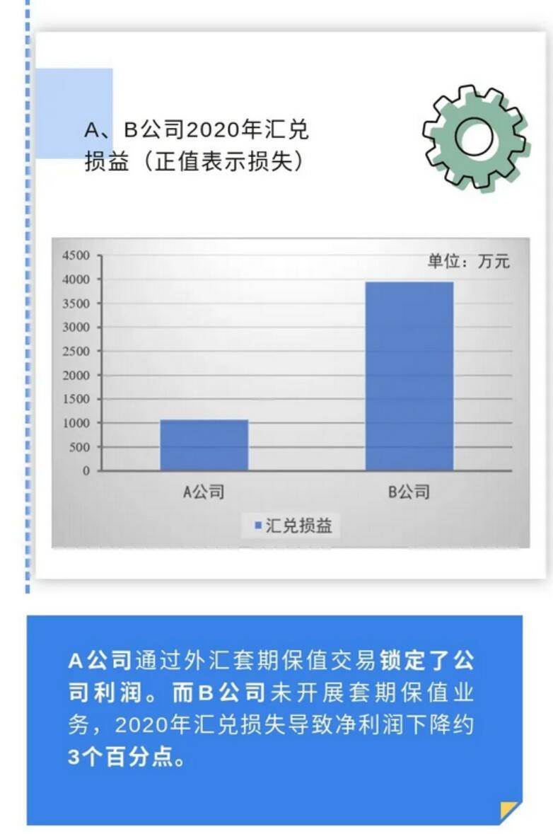 一张图:从我国上市公司财务报表了解企业外汇套期保值 一张图:从我国上市公司财务报表了解企业外汇套期保值