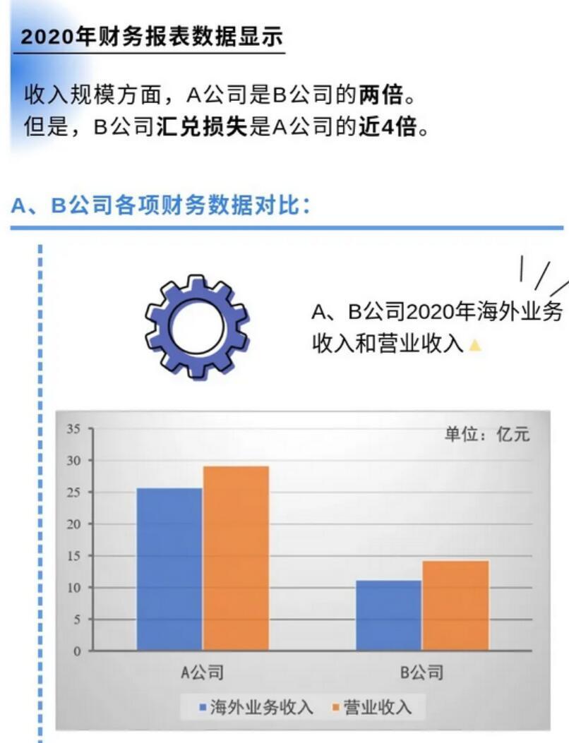 一张图:从我国上市公司财务报表了解企业外汇套期保值 一张图:从我国上市公司财务报表了解企业外汇套期保值