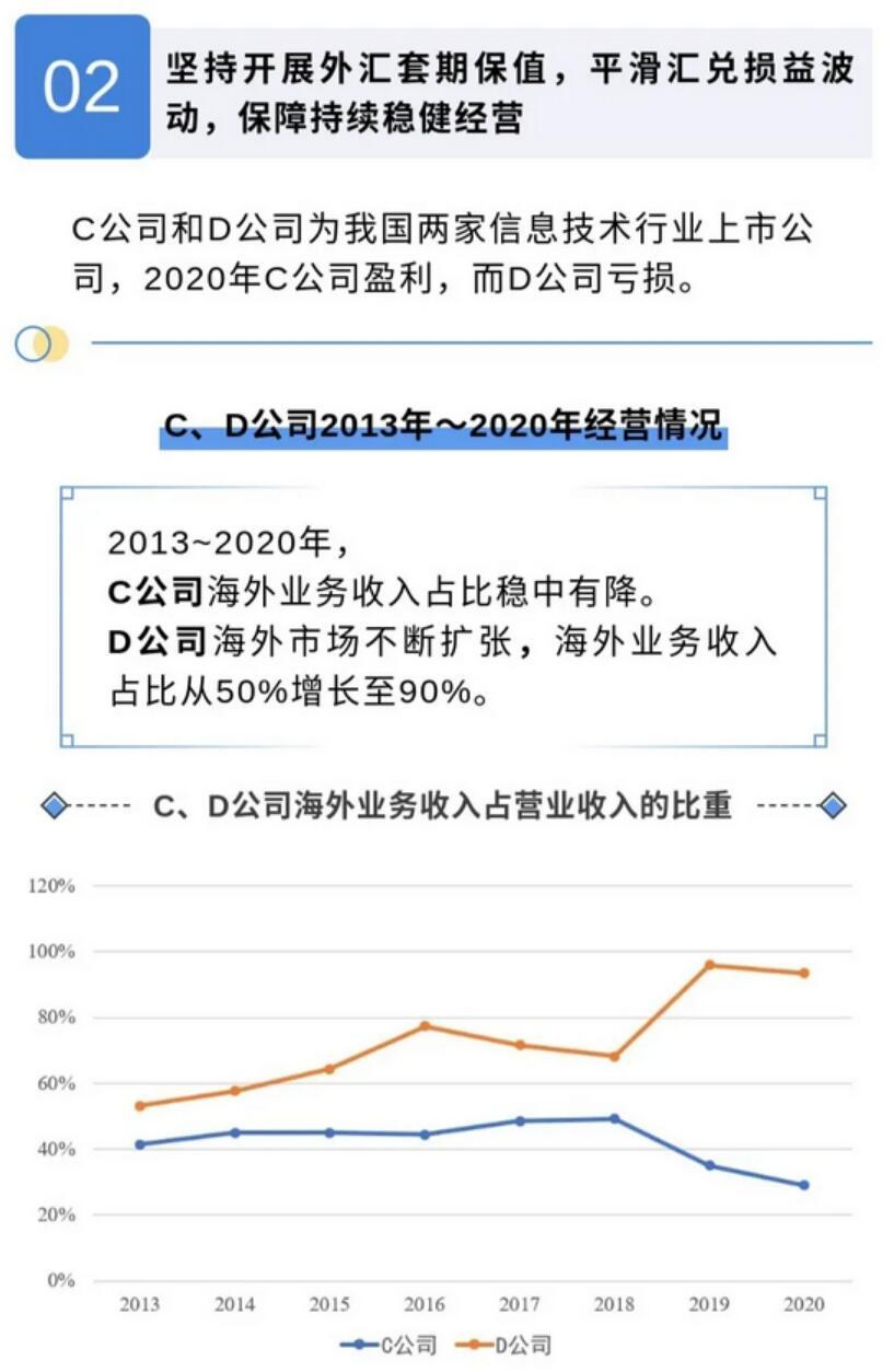 一张图:从我国上市公司财务报表了解企业外汇套期保值 一张图:从我国上市公司财务报表了解企业外汇套期保值