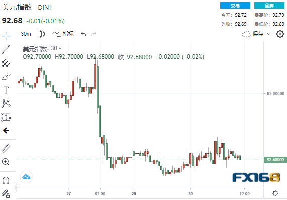 悲喜两重天!美元黄金意外竞相“跳水” 当心美股面临大跌风险 悲喜两重天!美元黄金意外竞相“跳水” 当心美股面临大跌风险
