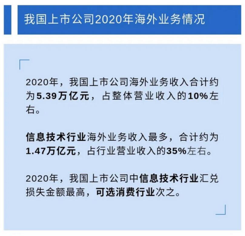 一张图:从我国上市公司财务报表了解企业外汇套期保值 一张图:从我国上市公司财务报表了解企业外汇套期保值