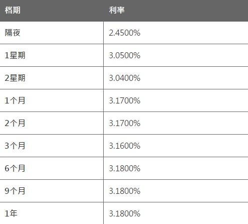 8月31日香港银行同业人民币HIBOR 8月31日香港银行同业人民币HIBOR