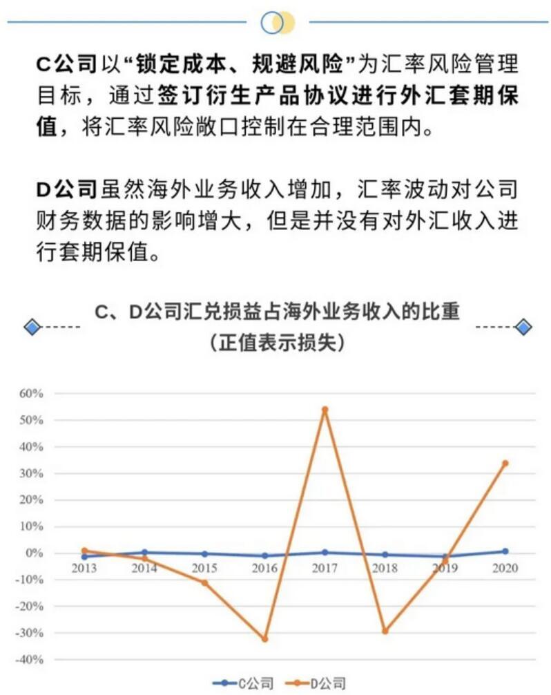 一张图:从我国上市公司财务报表了解企业外汇套期保值 一张图:从我国上市公司财务报表了解企业外汇套期保值