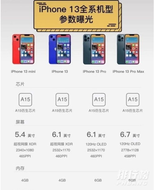 iphone13怎么预定_iphone13预定教程