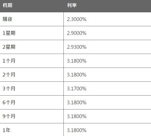 9月1日香港银行同业人民币HIBOR 9月1日香港银行同业人民币HIBOR
