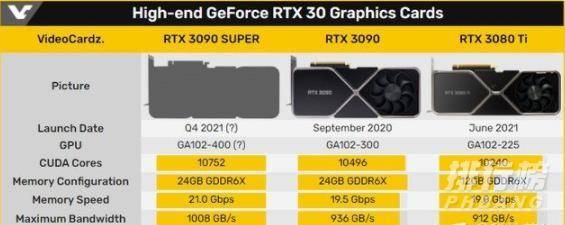 rtx3090Super什么时候出_rtx3090Super上市时间 rtx3090Super什么时候出_rtx3090Super上市时间