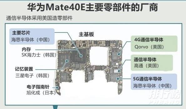 华为手机零件国产占多少_华为5G手机拆解