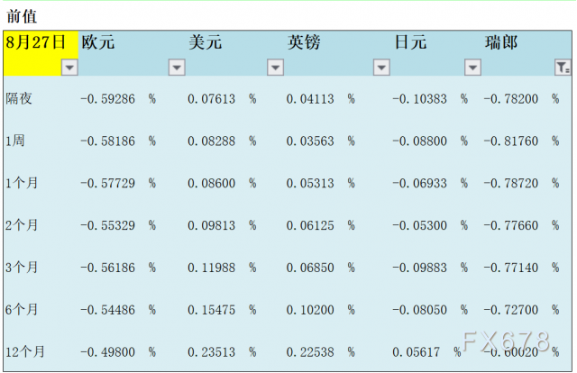 08月31日伦敦银行间同业拆借利率LIBOR 08月31日伦敦银行间同业拆借利率LIBOR