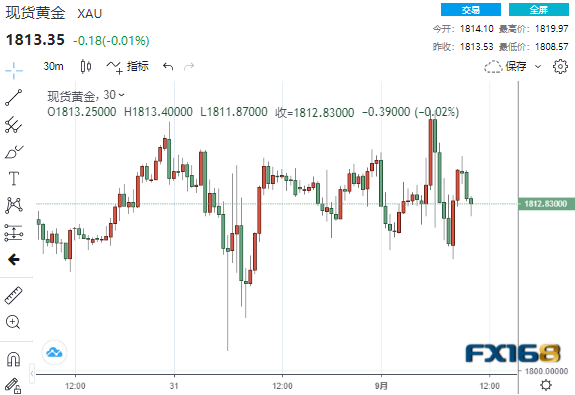 关键时刻出幺蛾子!小非农意外爆冷 美元急坠、黄金急涨又急跌、美股“涨”声响起 关键时刻出幺蛾子!小非农意外爆冷 美元急坠、黄金急涨又急跌、美股“涨”声响起