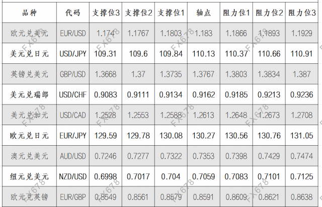 9月2日<a href=http://www.gd0021.com/forex/ target=_blank class=infotextkey>外汇</a>阻力支撑位 9月2日外汇阻力支撑位