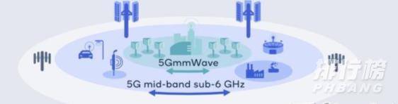 iphone13支持5G网络吗