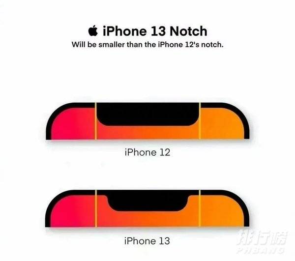 iphone13最新消息_iphone13官方最新消息