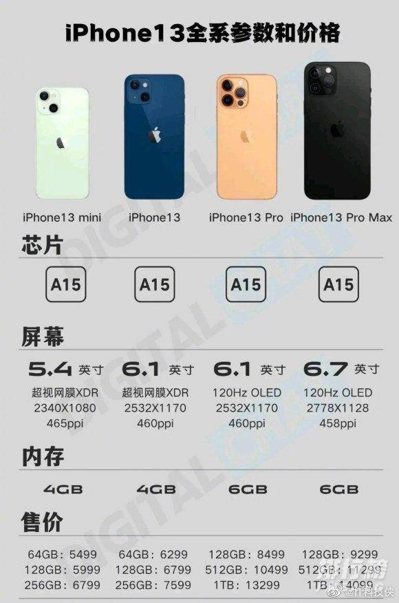 iphone13pro有256G吗_iphone13pro有没有256G